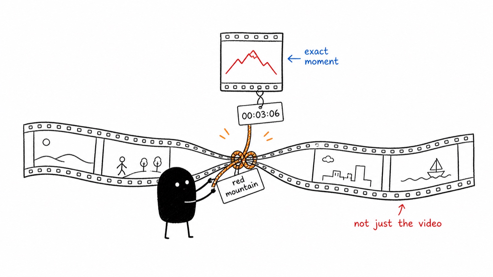 Xiaohei tying a long filmstrip into one exact matching moment
