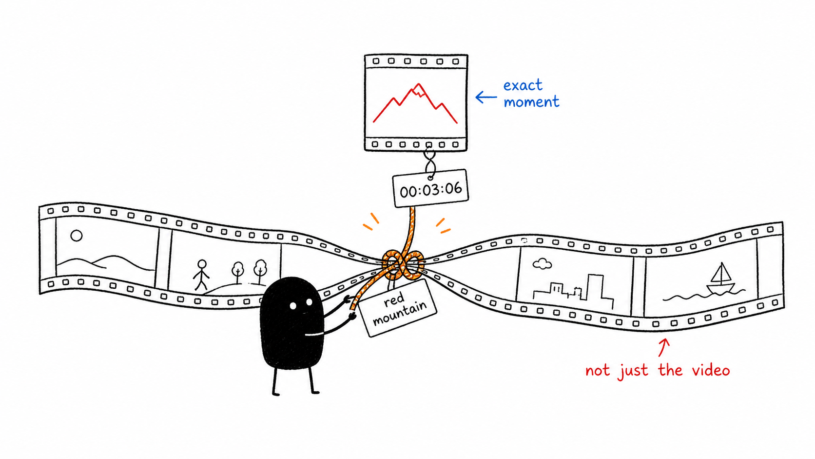 Xiaohei tying a long filmstrip into one exact matching moment