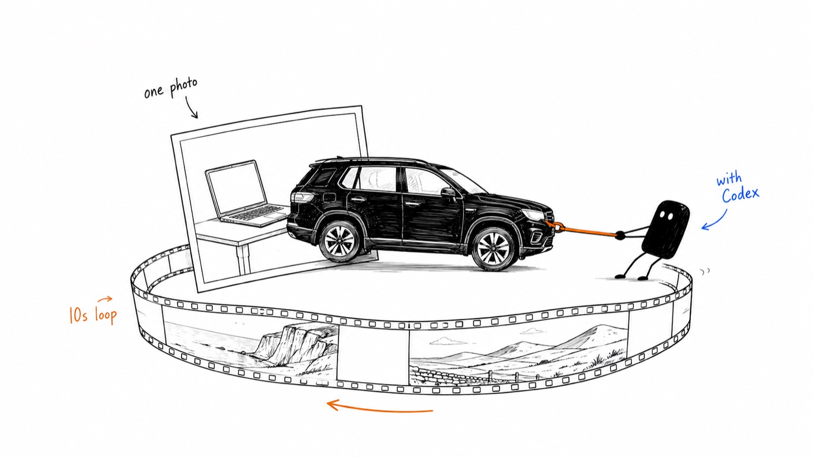 Xiaohei pulls a black SUV out of a laptop photo, surrounded by a looping filmstrip of UK scenery.